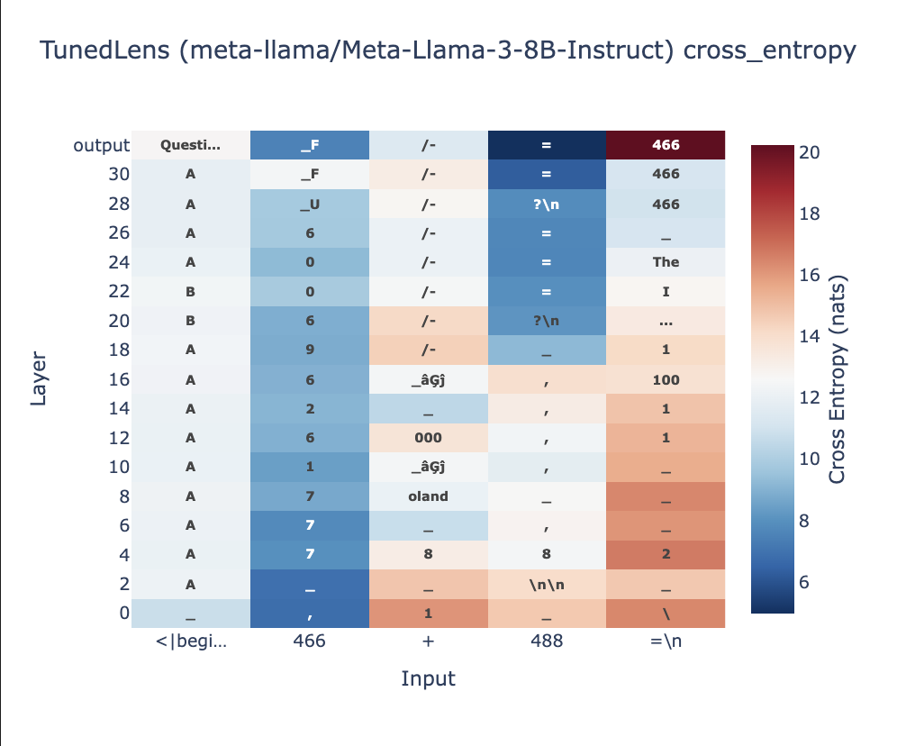 Llama-3.1-70b 7-digit matches