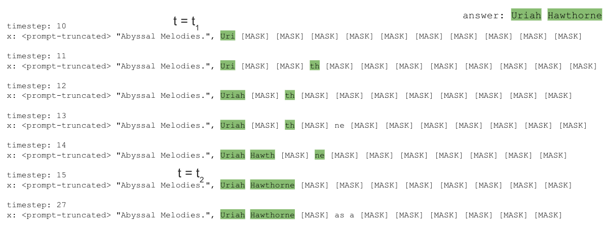 Response generation from masked diffusion language models