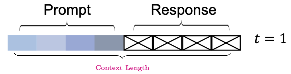 Denoising response sequence during inference in masked diffusion language models